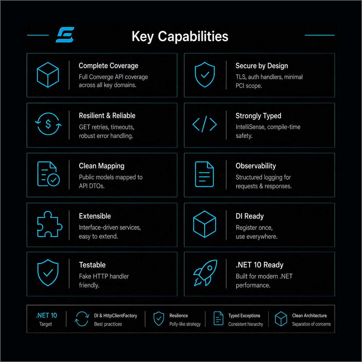ElavonPaymentsNet Key Capabilities Overview (.NET Payment SDK) - test