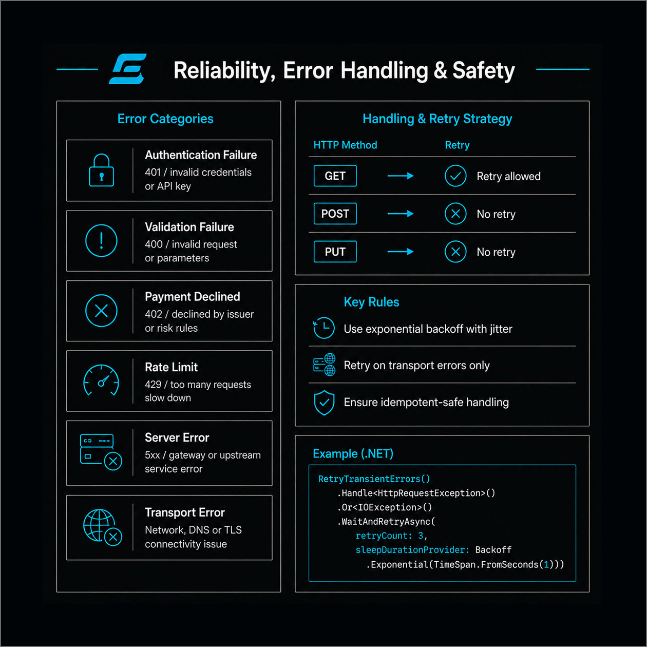 ElavonPaymentsNet Reliability and Error Handling Design - test