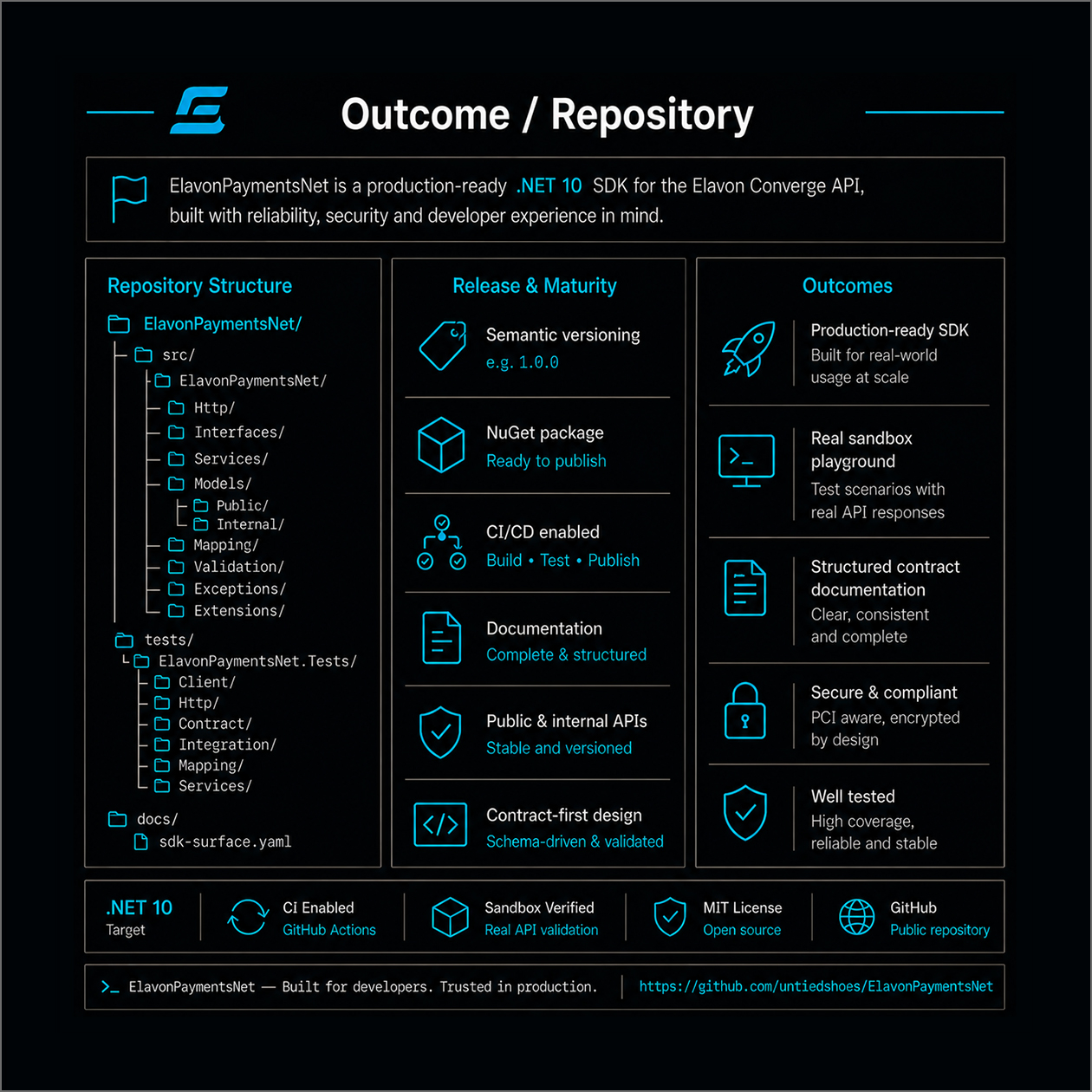 ElavonPaymentsNet Repository Structure and Production Outcome - test