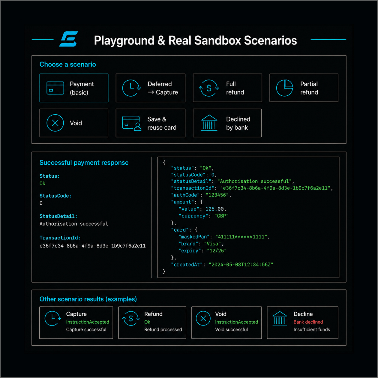 ElavonPaymentsNet Playground and Sandbox Scenarios Output - test